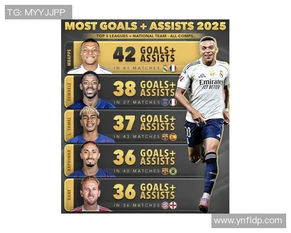 2025年全球足球球星前十五名排名解析及榜单背后精彩故事